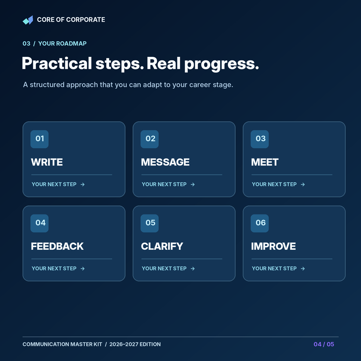 Corporate Communication Master Kit — roadmap: write, message, meet, feedback, clarify and improve