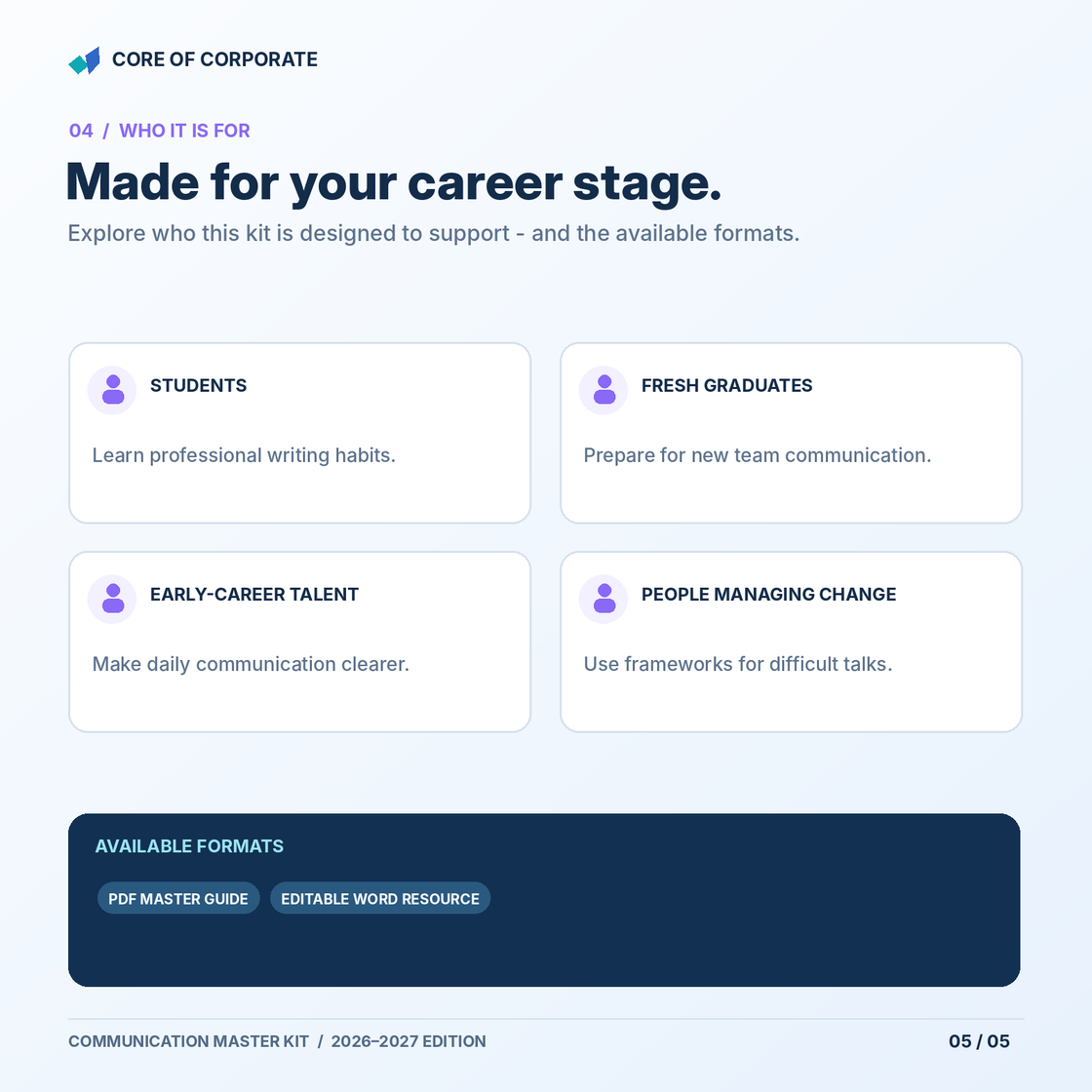 Corporate Communication Master Kit — intended audience and PDF and Word formats