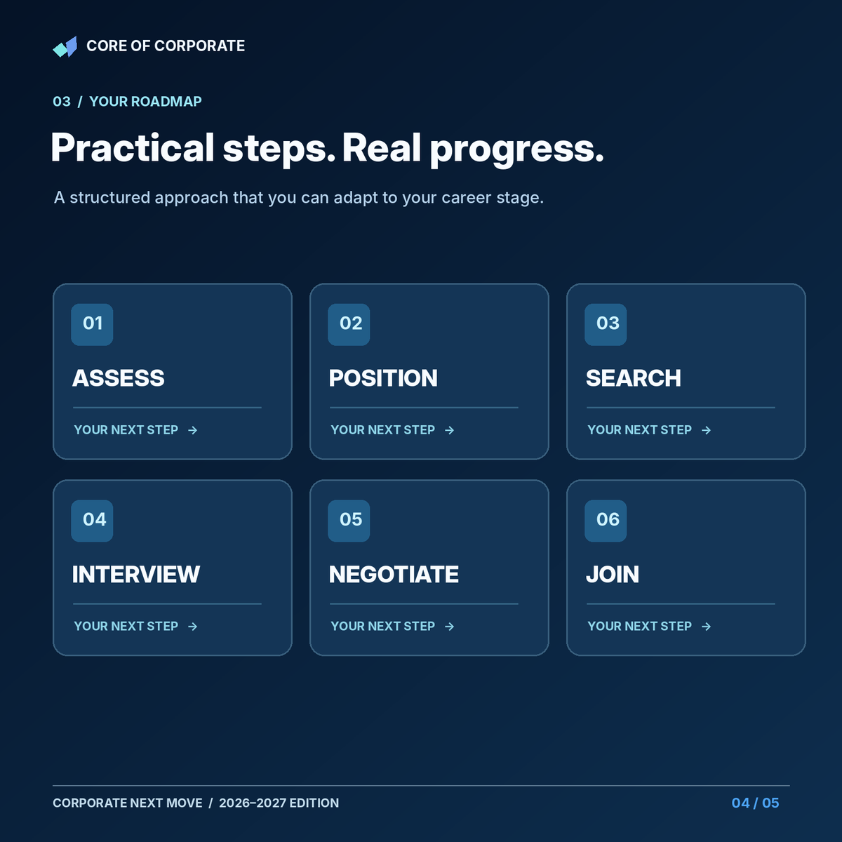 Corporate Next Move — career roadmap: assess, position, search, interview, negotiate and join