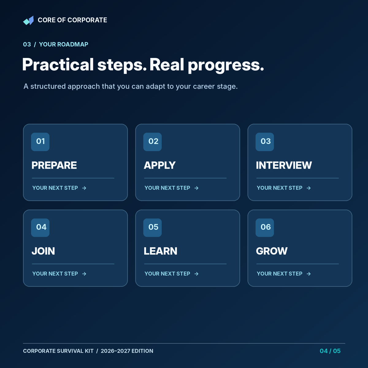 Corporate Survival Kit — career roadmap: prepare, apply, interview, join, learn and grow