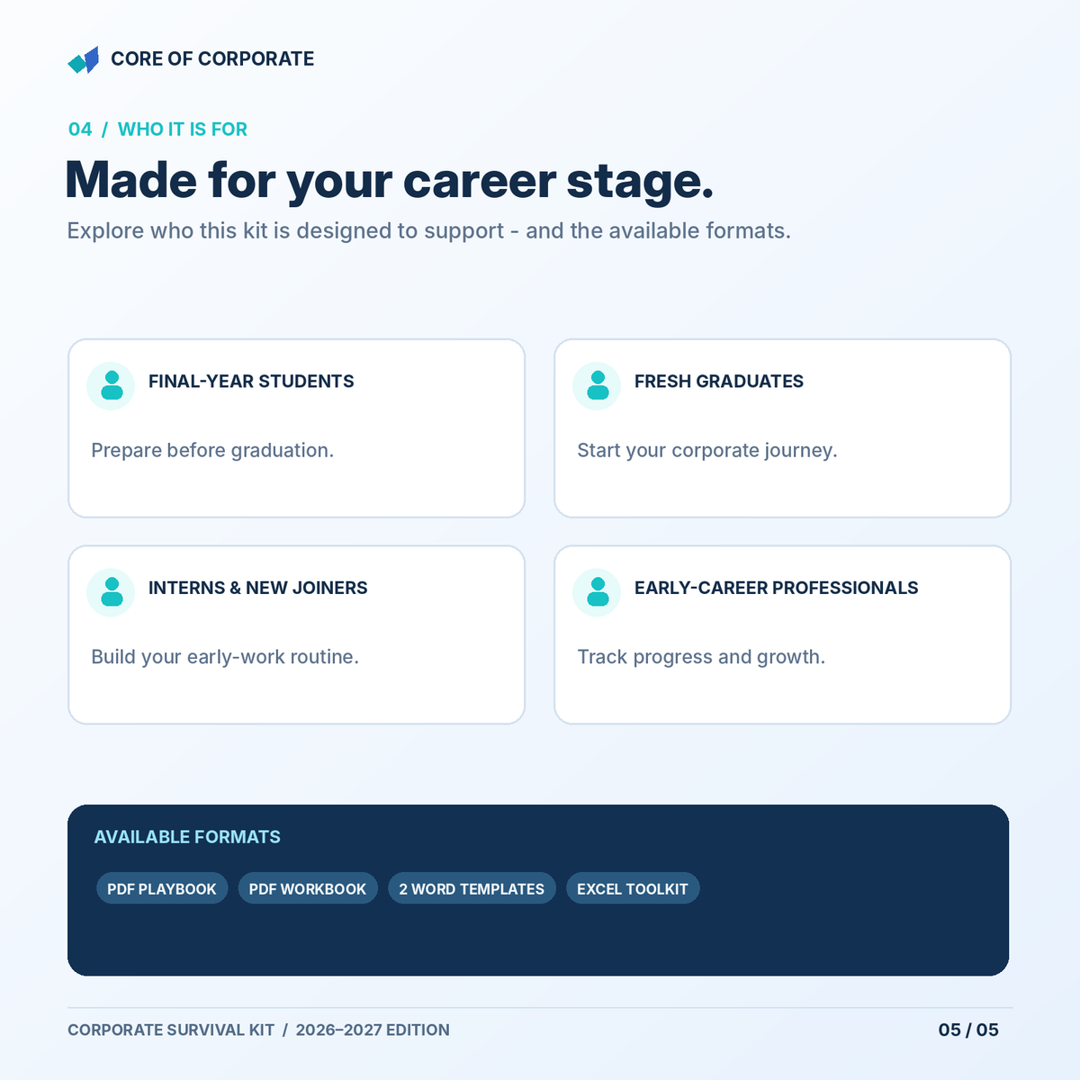 Corporate Survival Kit — intended audience and included digital file formats